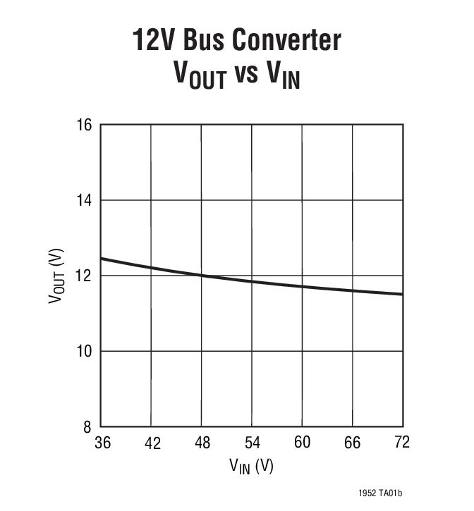 LT1952-1Ӧͼ